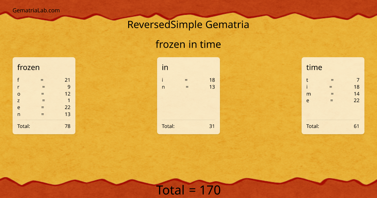 frozen in time in reversedSimple Gematria